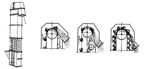 環(huán)鏈?zhǔn)蕉肥酱怪碧嵘龣C(jī) 環(huán)鏈?zhǔn)蕉肥酱怪碧嵘龣C(jī)