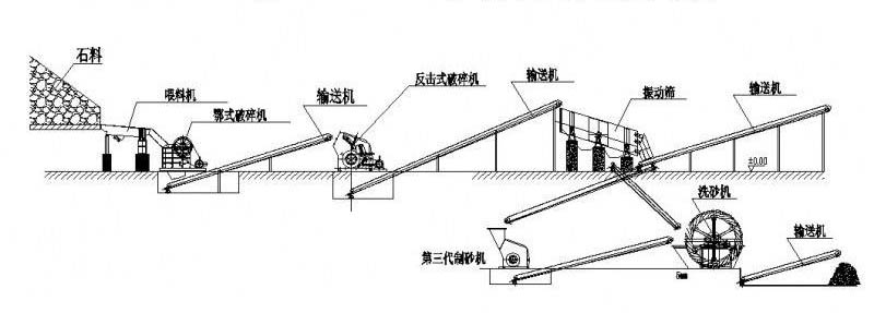 石料篩分工藝流程選擇合適的設備要素 石料篩分工藝流程選擇合適的設備要素