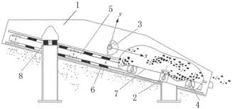 微粉機(jī)的振動(dòng)篩構(gòu)造改進(jìn)二重復(fù)振微粉篩